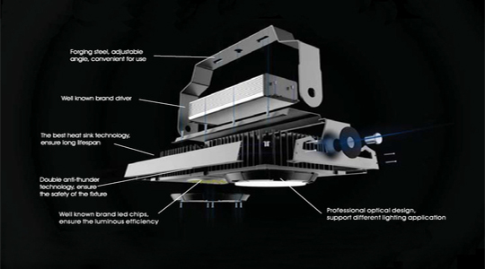 Highpower 03 Series LED Floodlight 80W ~ 1000W - Image 4