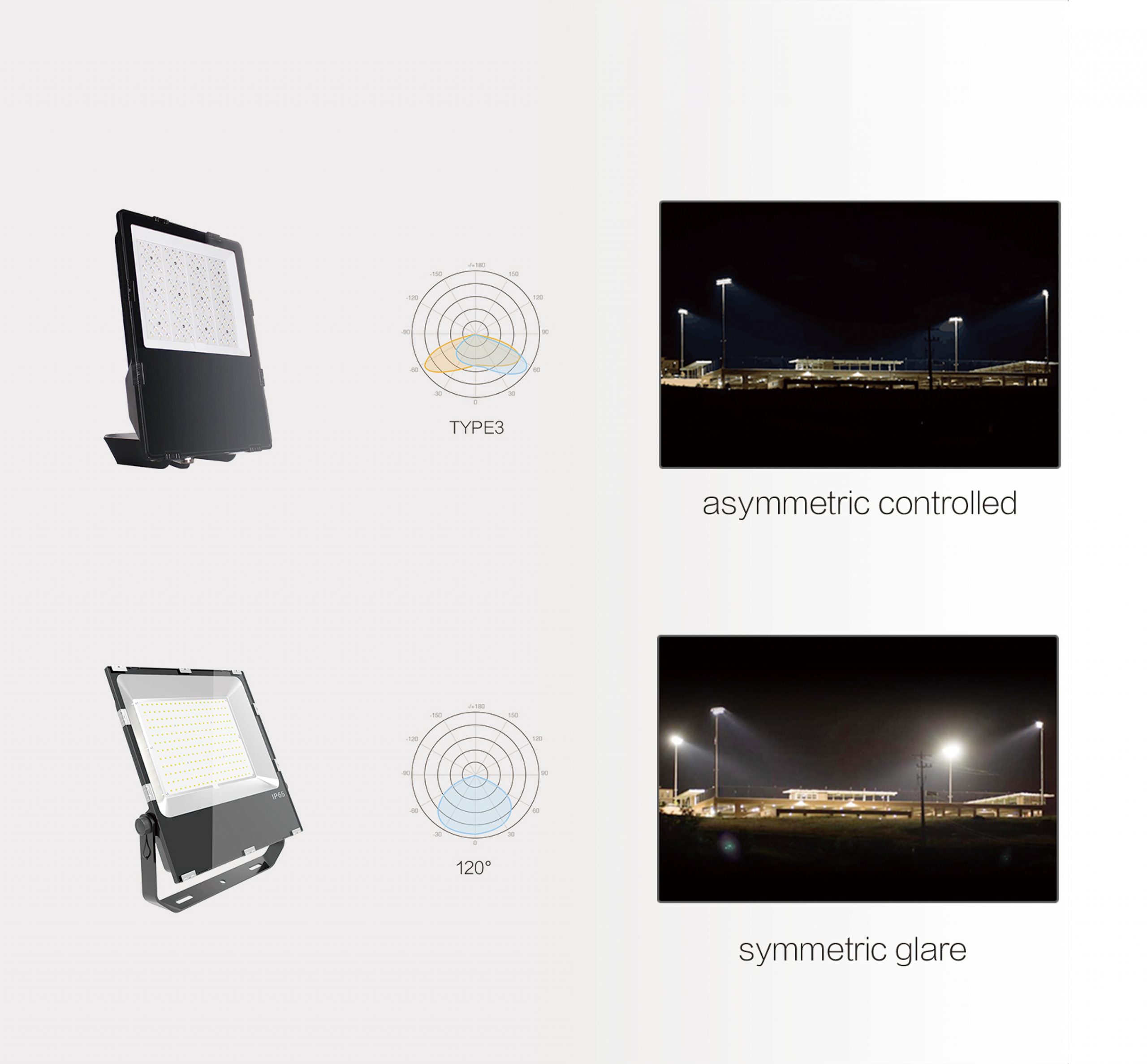 Hilux Series LED Flood Light 50W ~ 200W - Image 3
